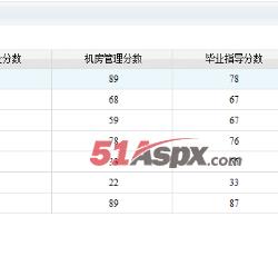 特殊工作量记录