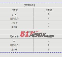 排名管理 排名管理