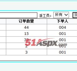 派工管理