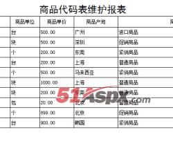导出报表