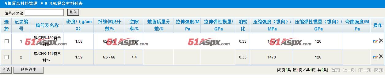 复合材料管理