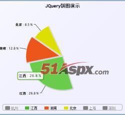 饼图效果2 饼图效果2