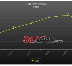 Jquery曲线图 Jquery曲线图