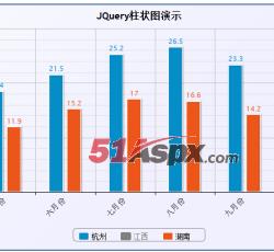 柱状图2 柱状图2