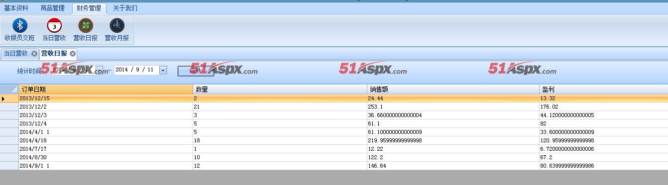 营收日报