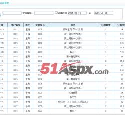 报刊订阅报表 报刊订阅报表