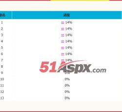 投票结果 投票结果
