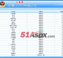 后台管理 后台管理