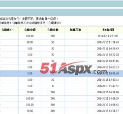 用户充值记录