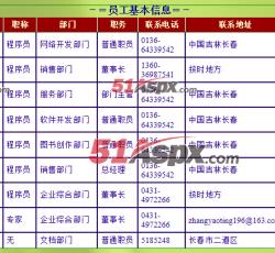 员工基本信息 员工基本信息