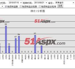 疾病数据统计分析 疾病数据统计分析