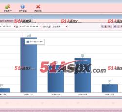 会员消费统计图 会员消费统计图