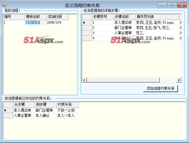 流程约束关系