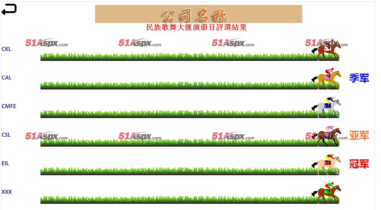 评选结果
