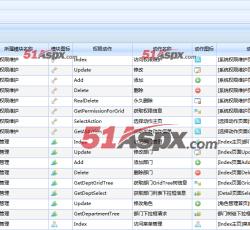 角色权限控制 角色权限控制