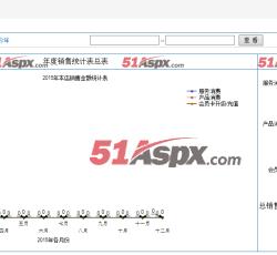 数据统计
