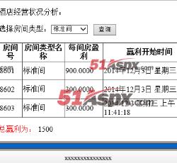 经营状况分析 经营状况分析