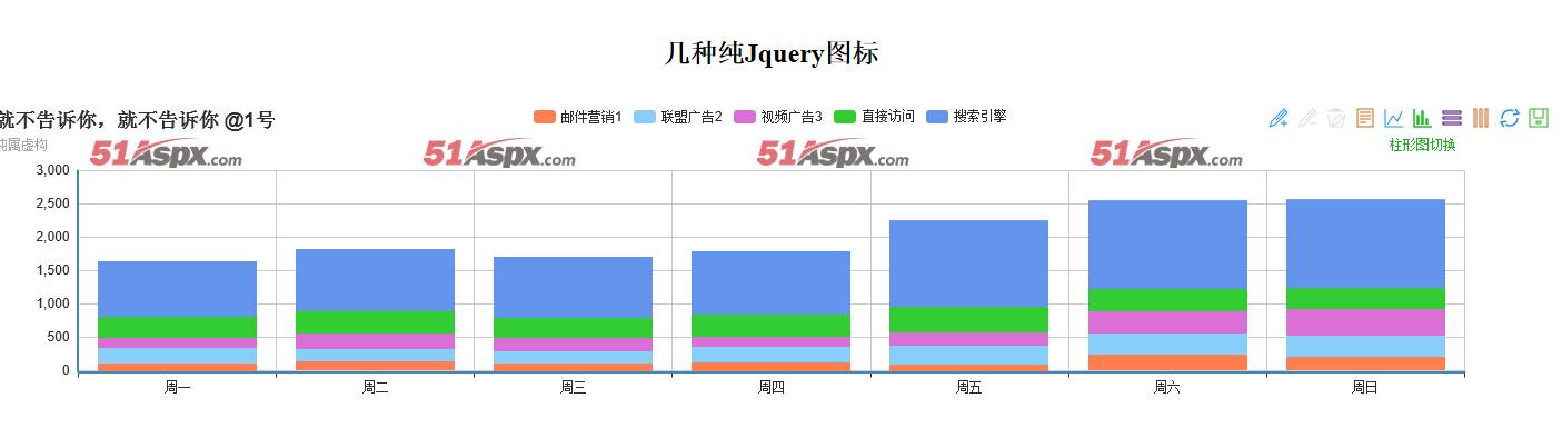 柱形图切换