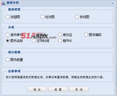 图形分析