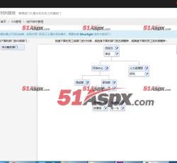 组织机构 组织机构