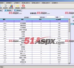 快餐业务管理 快餐业务管理