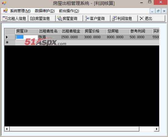 利润信息