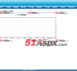 费用预算 费用预算