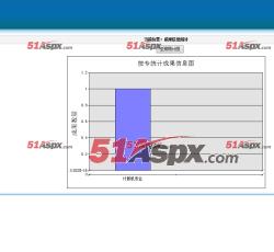 成果统计 成果统计