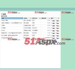 商品管理 商品管理
