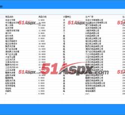 商品管理 商品管理