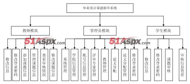 系统模块图