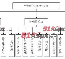 系统模块图