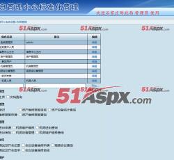 权限管理 权限管理