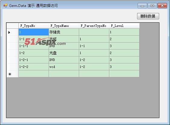 Gem.Data 数据访问演示