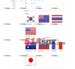 出国签证查询及办理流程
