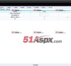 1.2期初余额 1.2期初余额