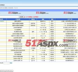 药品信息 药品信息