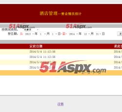 营销统计 营销统计