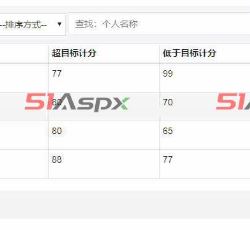 个人KPI考核 个人KPI考核