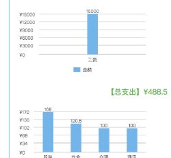 统计.png 统计.png