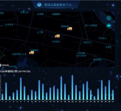 4、物流云数据看板.png
