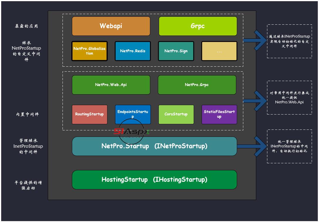 netproinfo