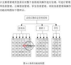 功能模块 功能模块