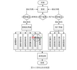 系统模块