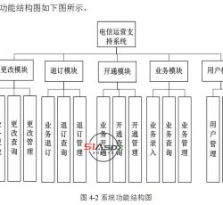 功能模块