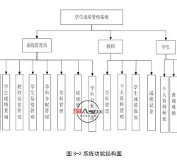 系统模块