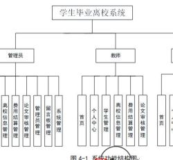 系统模块