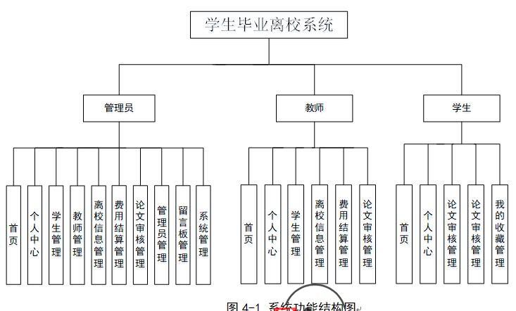 系统模块