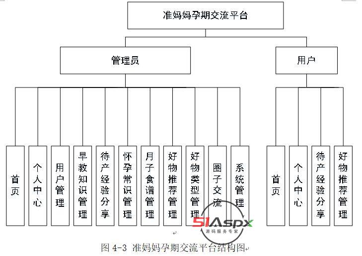系统模块