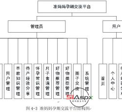 系统模块